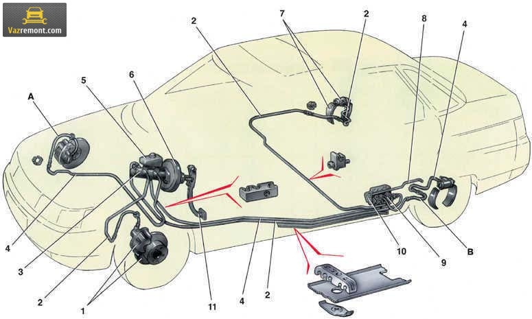Схема тормозной системы