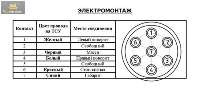 Схема электрики фаркопа