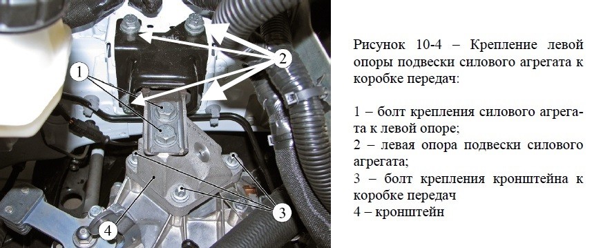 Левая опора двигателя Lada Xray - как заменить