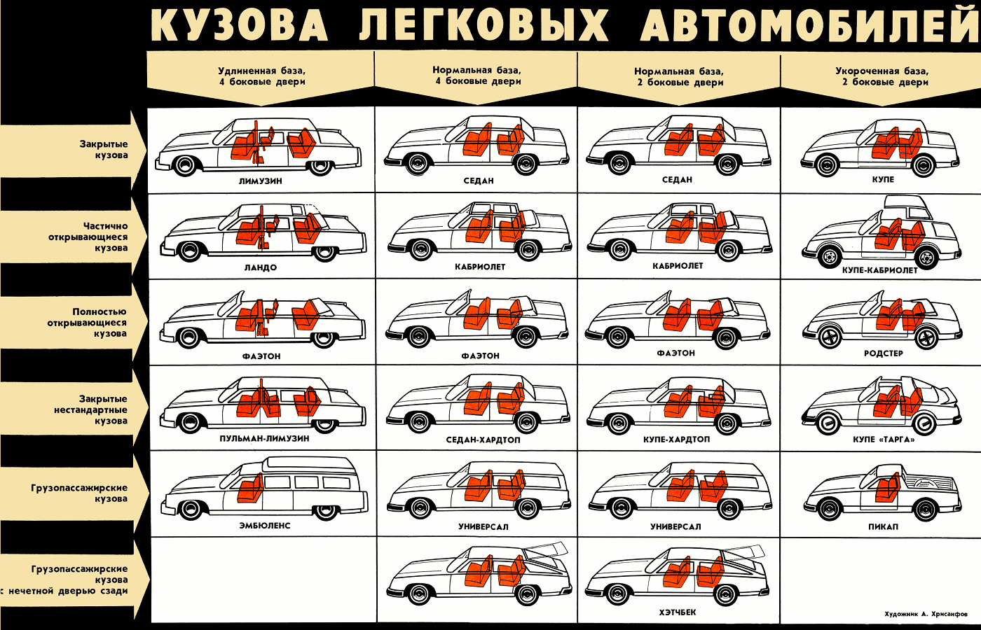 Основные типы кузовов авто